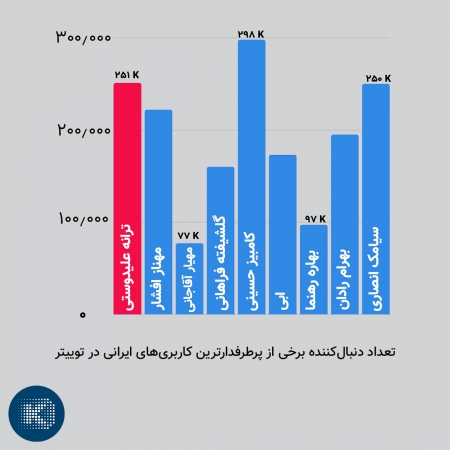 اکانت توییتر ترانه علیدوستی