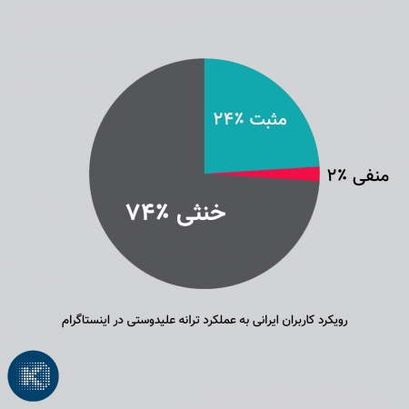 ترانه علیدوستی در شبکه اجتماعی اینستاگرام