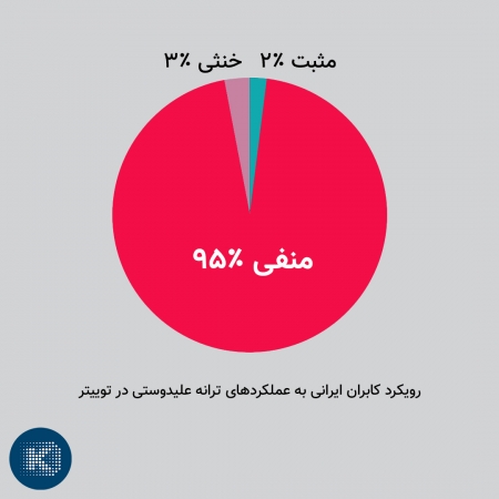 ترانه علیدوستی در توییتر