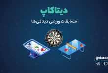 دیتاکاپ