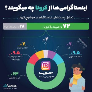 کرونا در اینستاگرام ایرانی‌ها