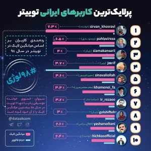 برترین اکانت‌های توییتر فارسی - پرلایک ترین اکانتها