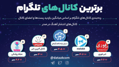 برترین کانال‌های فارسی تلگرام