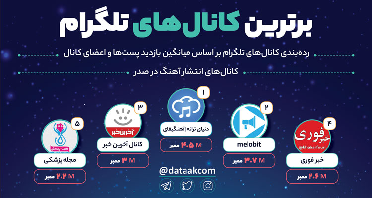 برترین کانال‌های فارسی تلگرام