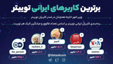 برترین کاربرهای ایرانی توییتر