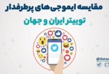 پرطرفدارترین ایموجی‌های کاربران فارسی‌ زبان توییتر