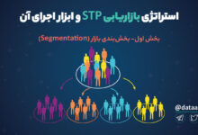 Photo of استراتژی بازاریابی STP و ابزار اجرای آن در فضای مجازی | قسمت اول: بخشبندی بازار (سگمنتیشن)