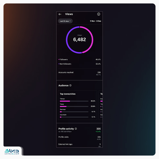 بازدید در اینسایت پیج اینستاگرام Insight Overview