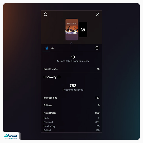 اینسایت استوری اینستاگرام - Instagram story insight
