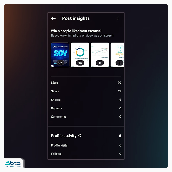 اینسایت پست کاروسل یا اسلایدی - Carousel Post Instagram insight