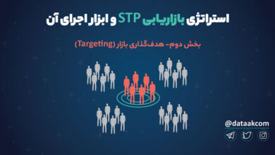 Photo of استراتژی بازاریابی STP و ابزار اجرای آن در فضای مجازی | قسمت دوم: هدف گذاری بازار (تارگتینگ)
