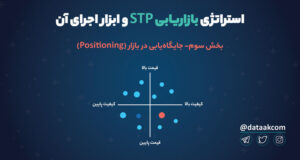 استراتژی بازاریابی STP-جایگاه یابی در بازار