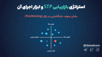Photo of استراتژی بازاریابی STP و ابزار اجرای آن در فضای مجازی | قسمت سوم: جایگاه یابی در بازار (پوزیشنینگ)