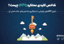 Photo of شاخص کلیدی عملکرد (KPI) چیست؟ | 0 تا 100 مفهوم KPI