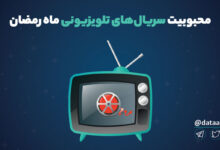 محبوبیت سریال ‌های تلویزیونی_ماه_رمضان