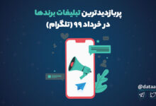 پربازدیدترین تبلیغات برندها در خرداد ۹۹ - تلگرام