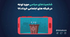 شخصیت‌های_سیاسی_مورد_توجه_در_شبکه_های_اجتماعی_خرداد_۹۹