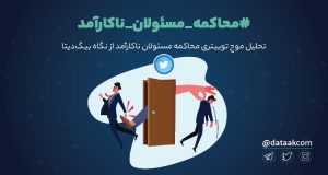 بررسی #محاکمه_مسئولان_ناکارآمد در توییتر