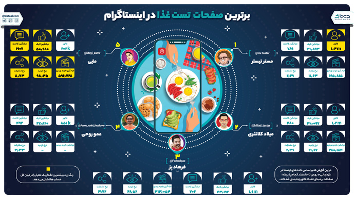 برترین پیج های آشپزی و تیستری در اینستاگرام فارسی