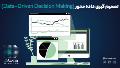 Photo of تصمیم گیری داده محور (Data-Driven Decision Making)