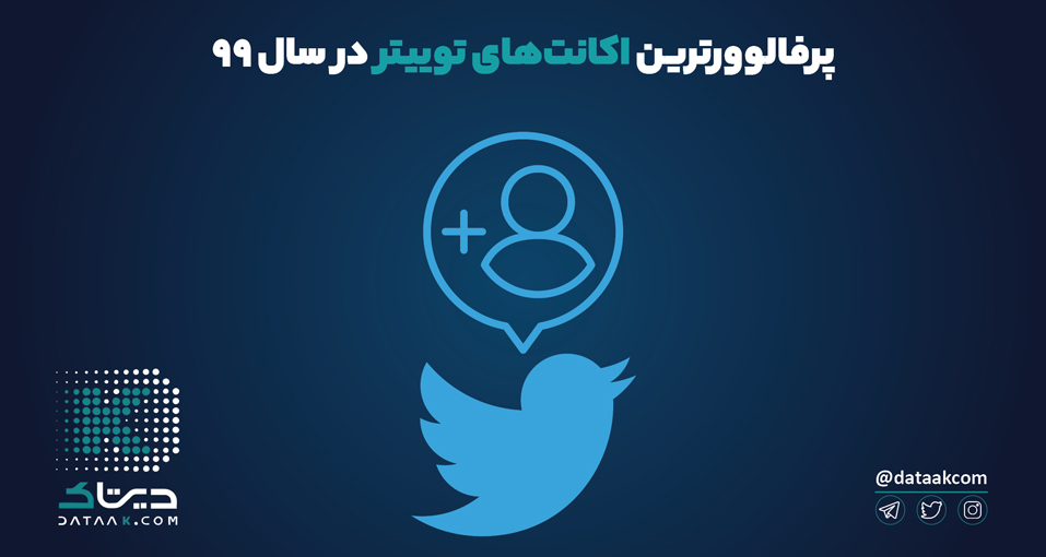 پرمخاطب ترین اکانت های توییتر فارسی در سال ۹۹