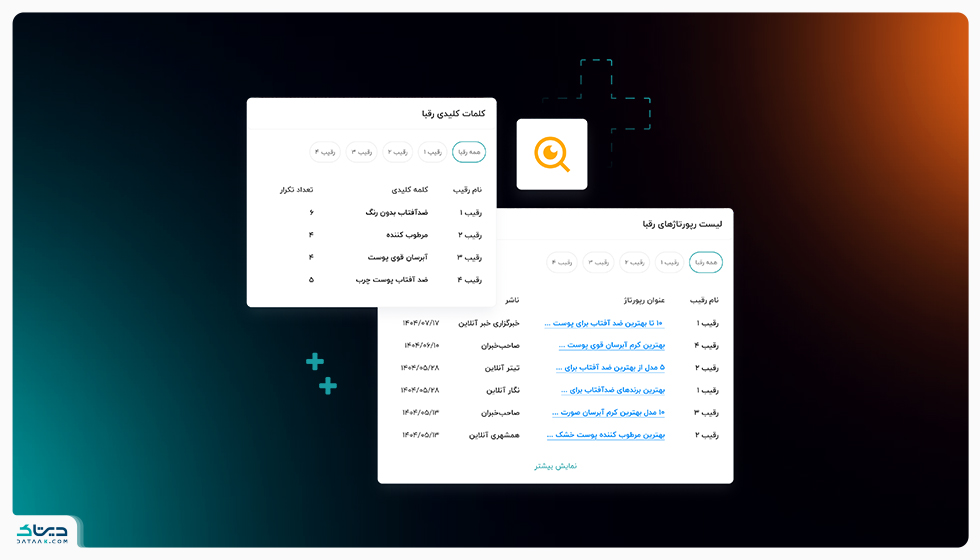سوشال لیسنینگ چیست؟ معرفی کاربردها و ابزارهای سوشال لیسنینگ برندبان ابزار مقایسه و تحلیل رقبا - سوشال لیسنینگ دیتاک