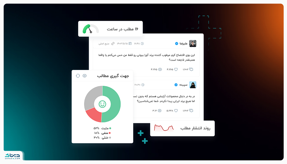 سوشال لیسنینگ چیست؟ معرفی کاربردها و ابزارهای سوشال لیسنینگ داشبورد سوشال لیسنینگ دیتاک - تحلیل احساسات - روند انتشار مطالب و...