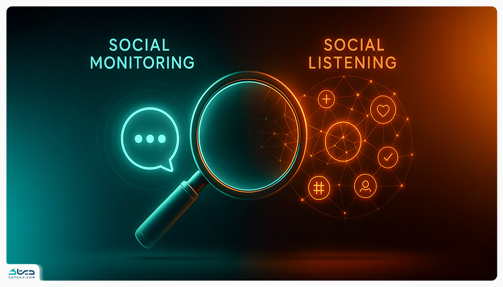 سوشال لیسنینگ چیست؟ معرفی کاربردها و ابزارهای سوشال لیسنینگ تفاوت سوشال لیسنینگ و سوشال مانیتورینگ