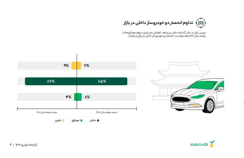 وضعیت بازار خودرو در شبکههای اجتماعی؛ بهترین و بدترین خودروهای رایج در بازار ایران از نگاه کاربران ایرانی کدام است؟ دیتاک