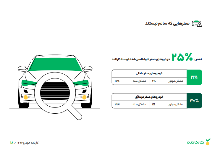وضعیت بازار خودرو در شبکههای اجتماعی؛ بهترین و بدترین خودروهای رایج در بازار ایران از نگاه کاربران ایرانی کدام است؟ دیتاک