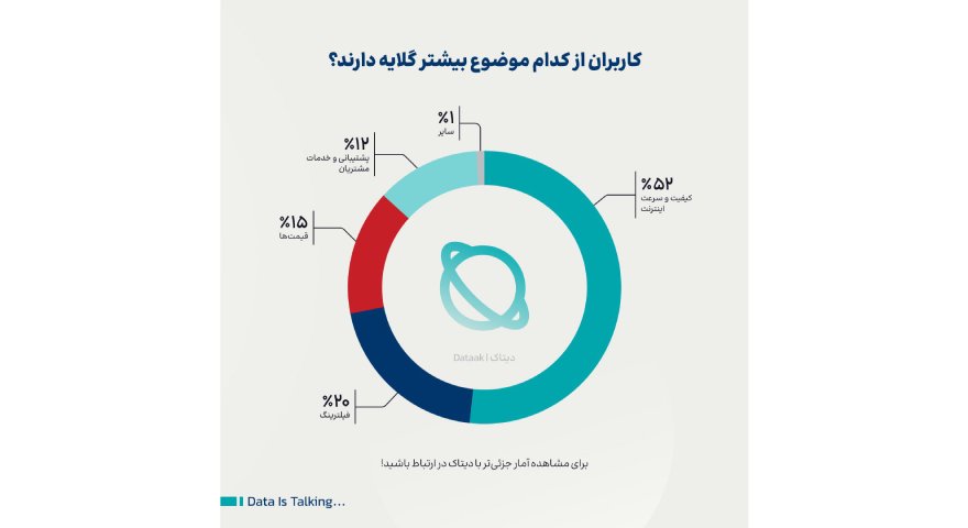 دیتاک