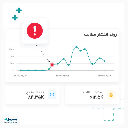 راهکارهای سوشال لیسنینگ پیش از وقوع بحران