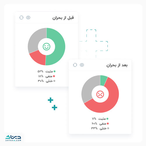 راهکارهای سوشال لیسنینگ پس از فروکش بحران