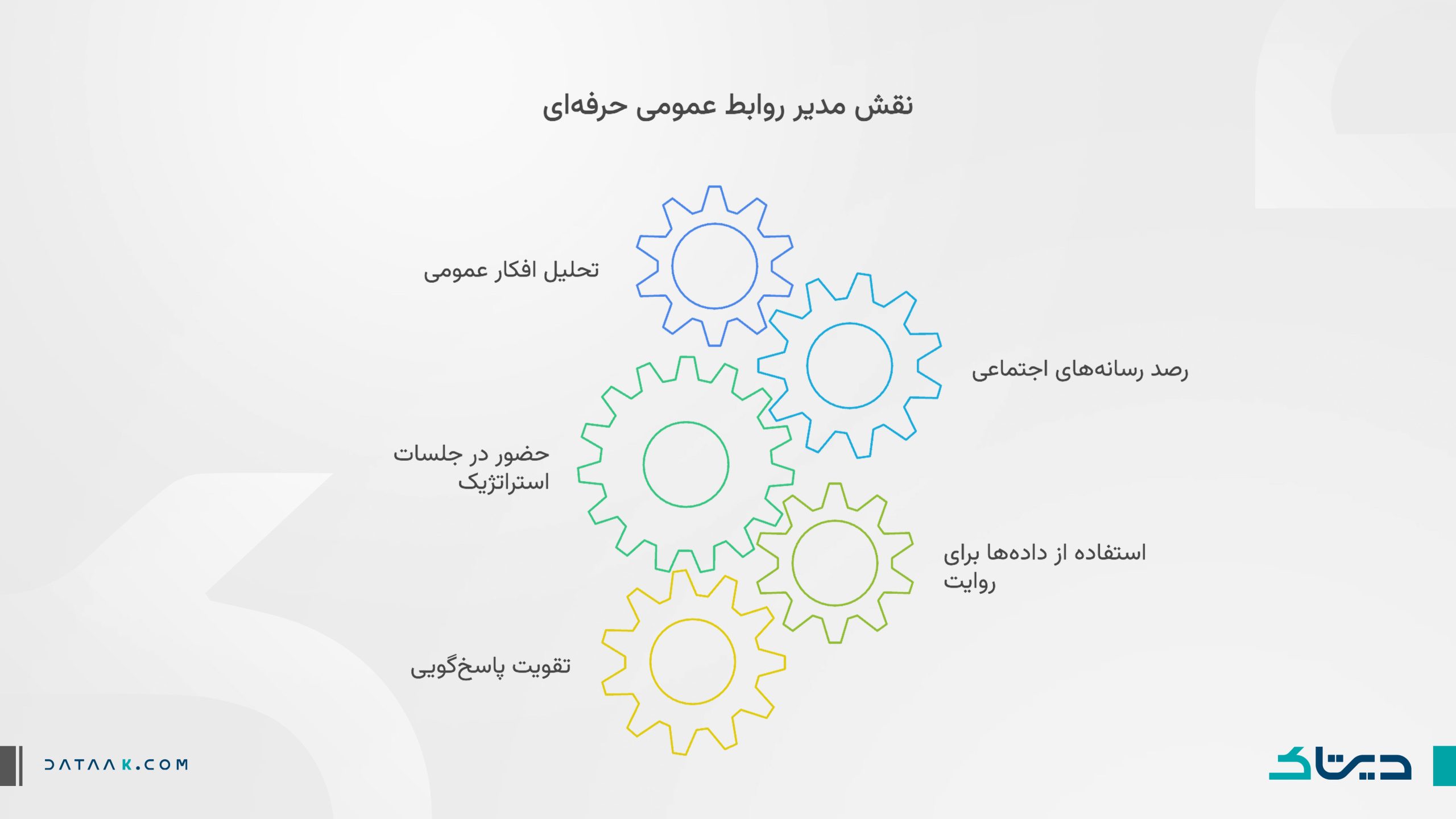 دیتاک