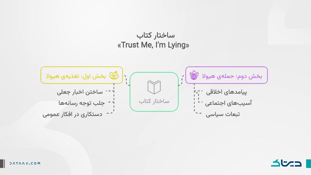 ساختار کتاب Trust me, I'm Lying