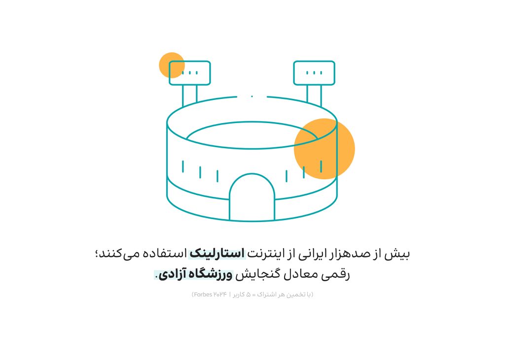 گزارش سالانه 1403 دیتاک - تعداد مصرف کنندگان استارلینک در ایران