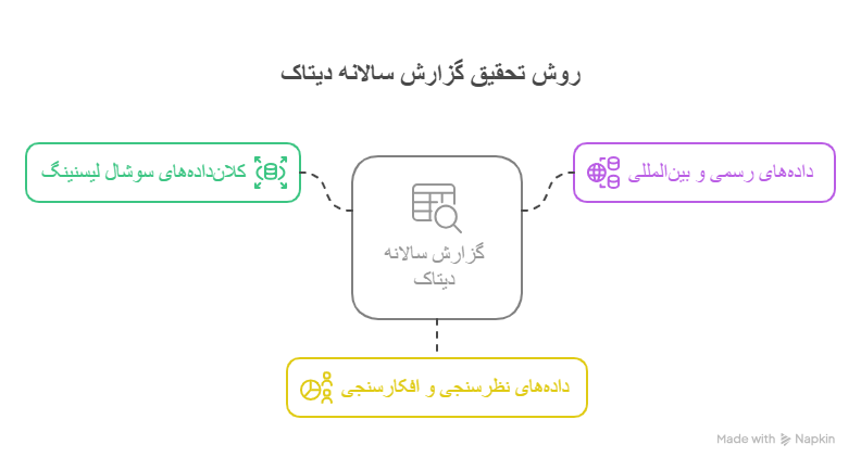 چرا روش تحقیق گزارش برای ما جدی است؟ - visual selection