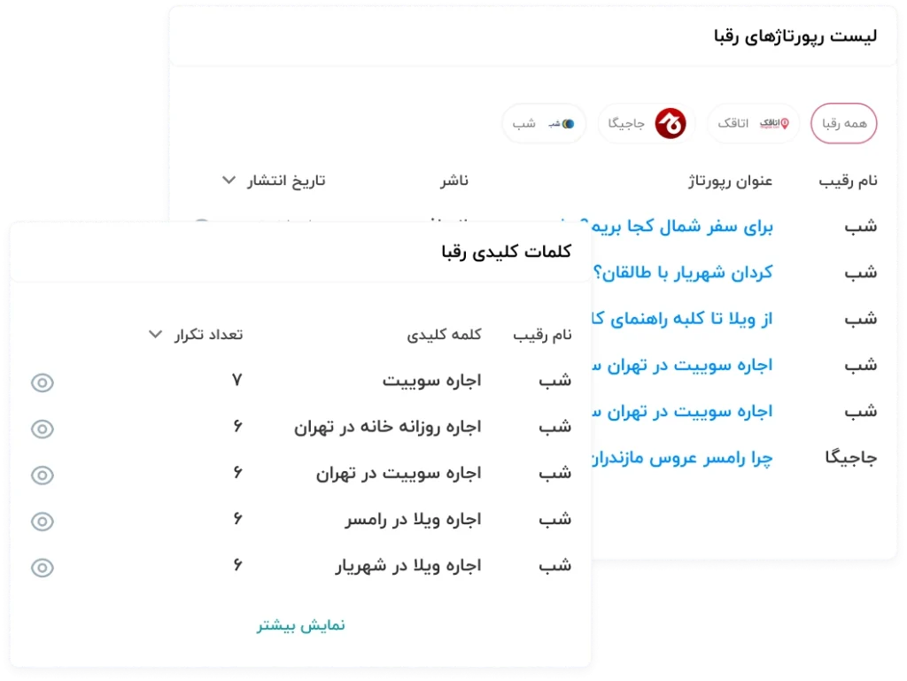 بررسی رپورتاژ رقبا و کلمات کلیدی آن‌ها در برندبان دیتاک