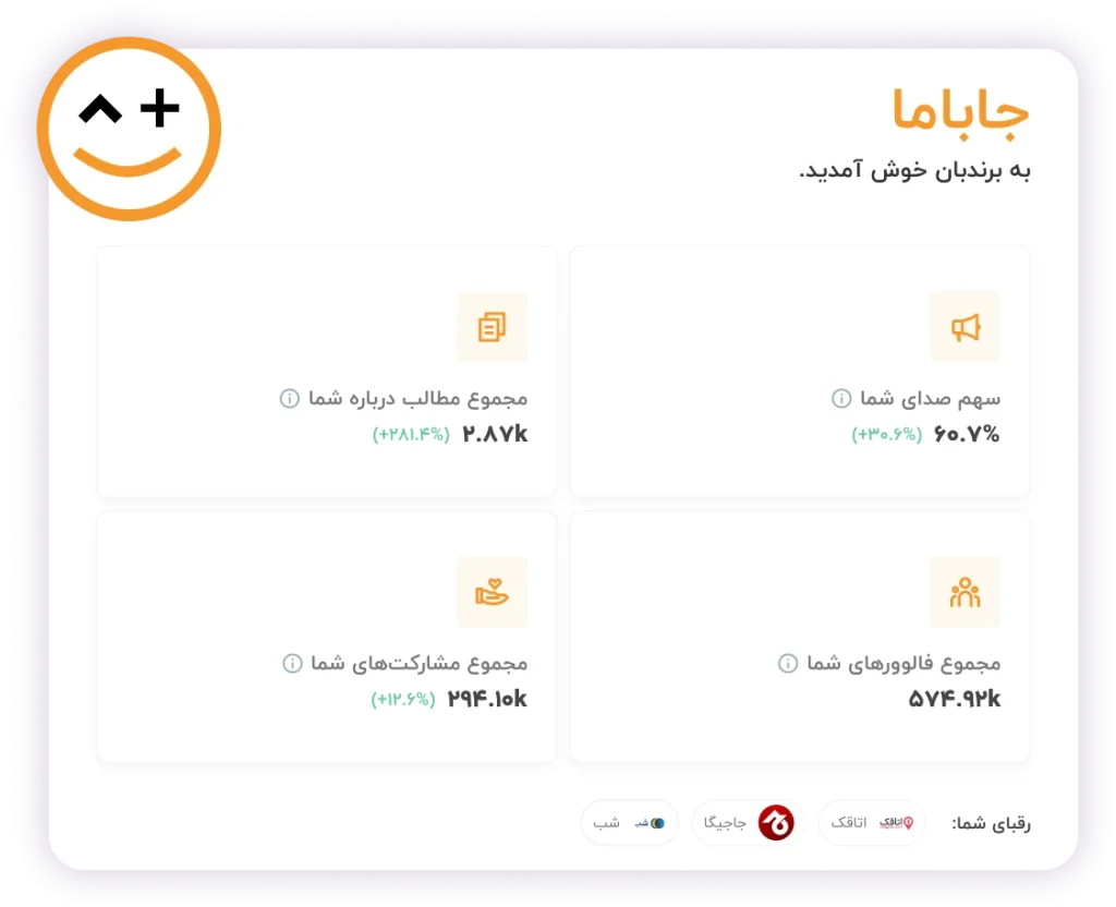 آنالیز پیج برند، رشد فالوور و نرخ تعامل برند و رقبا در برندبان دیتاک