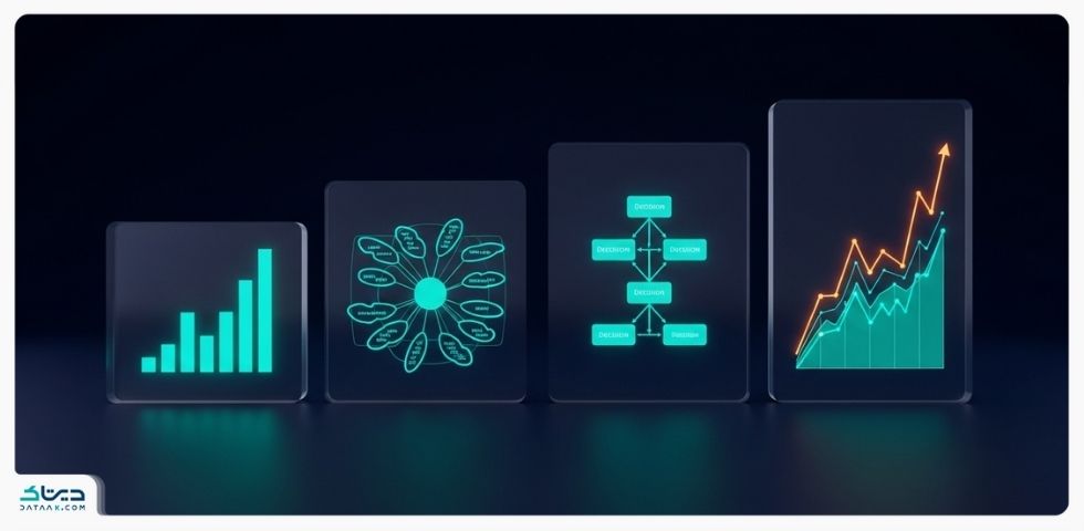 نقشه راه کامل بلوغ تحلیلی برای سازمان شما نقشه راه کامل بلوغ تحلیلی برای سازمان شما