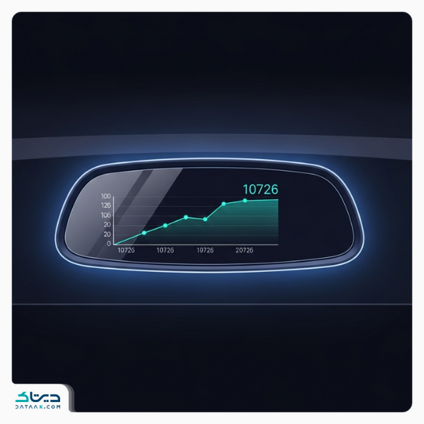 نقشه راه کامل بلوغ تحلیلی برای سازمان شما بلوغ تحلیلی - سطح تحلیل توصیفی