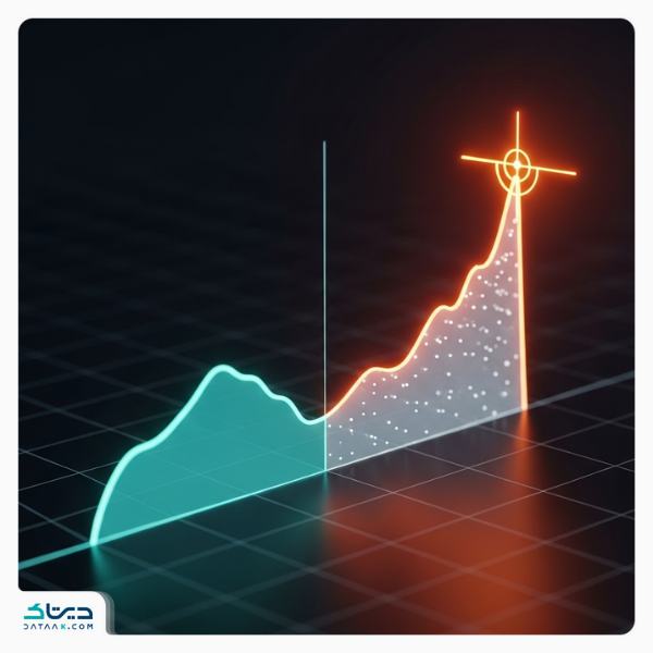 نقشه راه کامل بلوغ تحلیلی برای سازمان شما  سطح ۴ بلوغ تحلیلی: تحلیل پیشبینانه