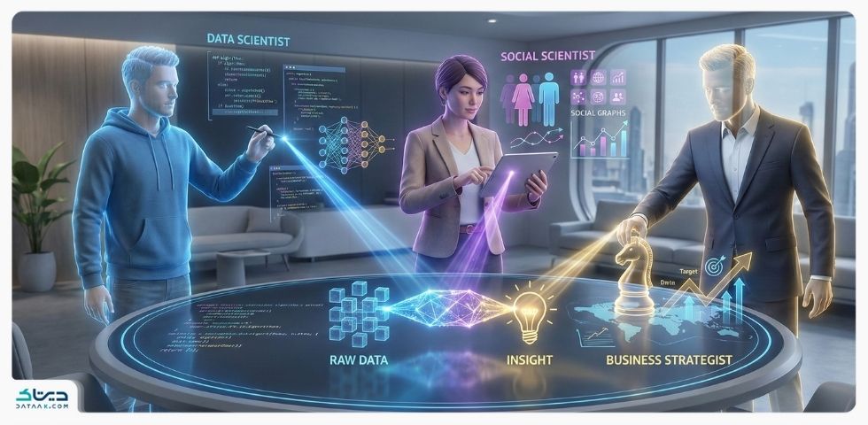 تحلیل تشخیصی - همکاری سه تخصص (علم داده، علوم اجتماعی، استراتژی کسب‌وکار)