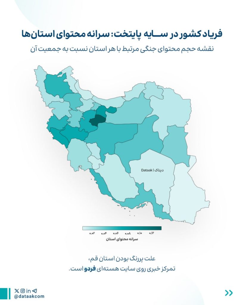 دیتاک
