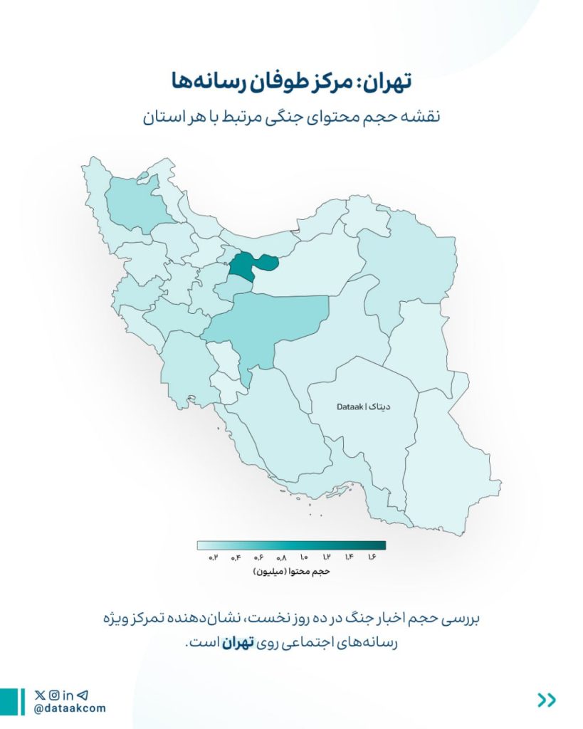 دیتاک