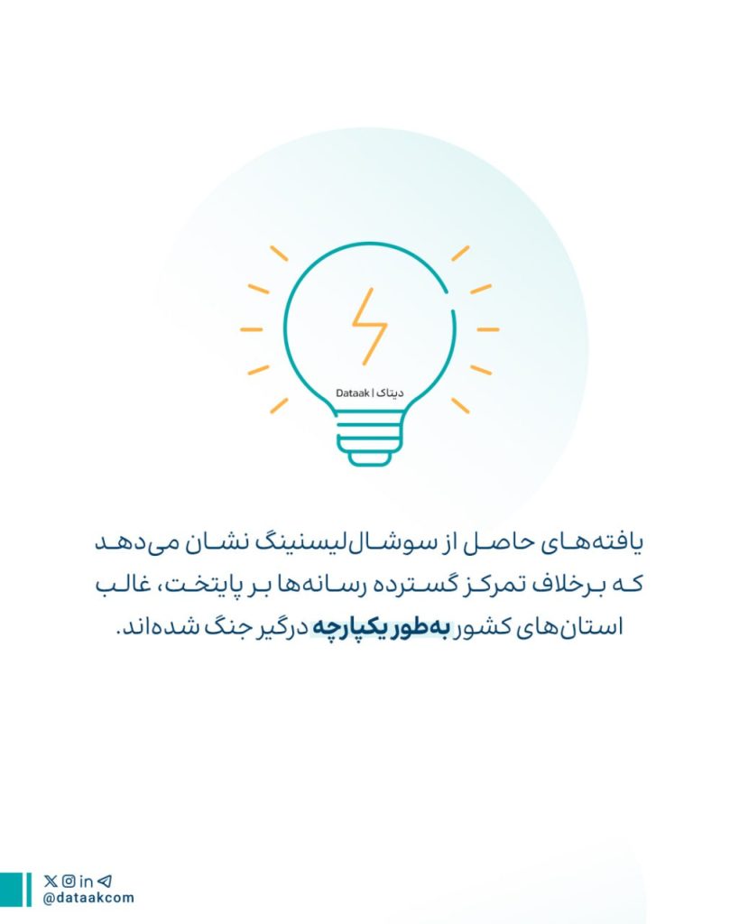 تحلیل محتوای منتشر شده در جنگ 12 روزه دیتاک