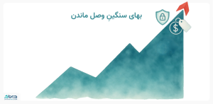 روش شناسی اندازه بازار فیلترشکن