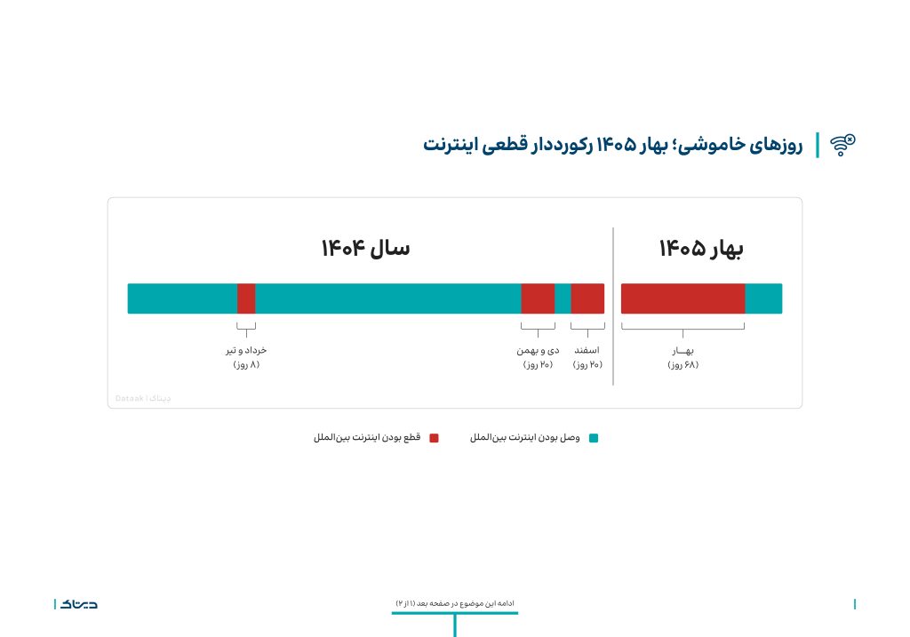 تاریخ و بازه های قطعی اینترنت در سال 1404 و بهار 1405