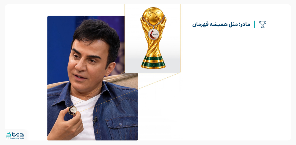 مادر عمو پورنگ بیشترین بازدید ویژه‌برنامه‌های جام جهانی را داشت. بفرمایید جام، امیرحسین قیاسی