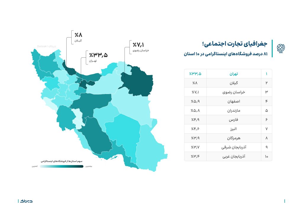 جغرافیای تجارت اجتماعی؛ ۱۰ استان اول